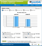 Use 15 vs. 30 year Mortgage Comparison Calculator