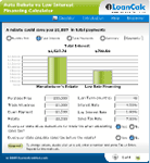 Use Auto Rebate vs. Low Interest Financing Calculator