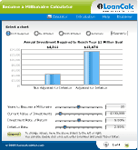 Use Become a Millionaire Calculator
