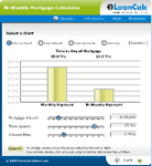 Use Bi-weekly Mortgage Calculator