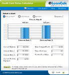 Use Credit Card Interest Rate Comparison Calculator
