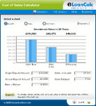 Use Cost of Investing Delay Calculator