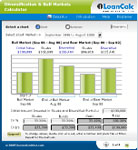 Use Diversification and Bull Markets Calculator