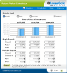 Use Future Value Investment Calculator