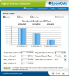 Use Higher Return Investment Calculator