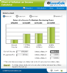 Use Effect of Inflation on Income Calculator