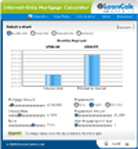 Use Interest Only Mortgage Calculator