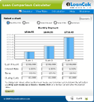 Use Loan Comparison Calculator