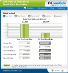 Use Low Rate vs. Annual Fee Credit Card Calculator