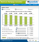 Use Maximum Mortgage Calculator