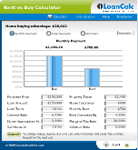 Use Rent vs Buy Calculator