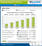 Use Required Income Mortgage Calculator