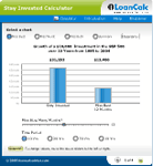Use Stay Invested Calculator
