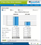 Use A Tale of Two 401ks Calculator