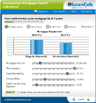 Use Accelerated Mortgage Payoff Calculator