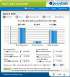 Use Auto Loan Calculator