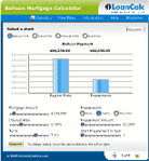 Use Balloon Mortgage Calculator