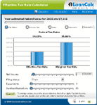 Use Effective Tax Rate Calculator