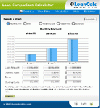 Loan Comparison Calculator