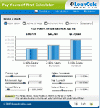 Pay Yourself First Calculator