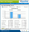 Rent vs Buy Calculator