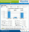 Auto Loan Calculator